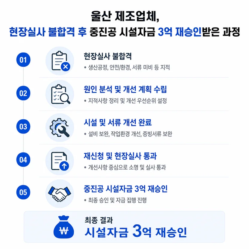 중진공 정책자금 승인사례