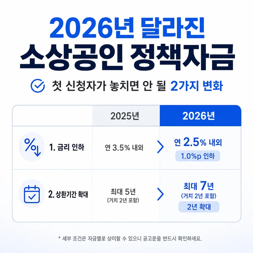 정책자금 2026 정책 변경