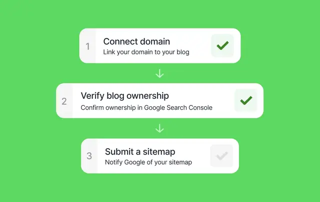 No need to sweat the SEO or GEO setup, either