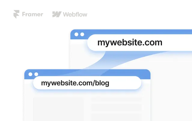 Connect your own domain, like company.com/blog