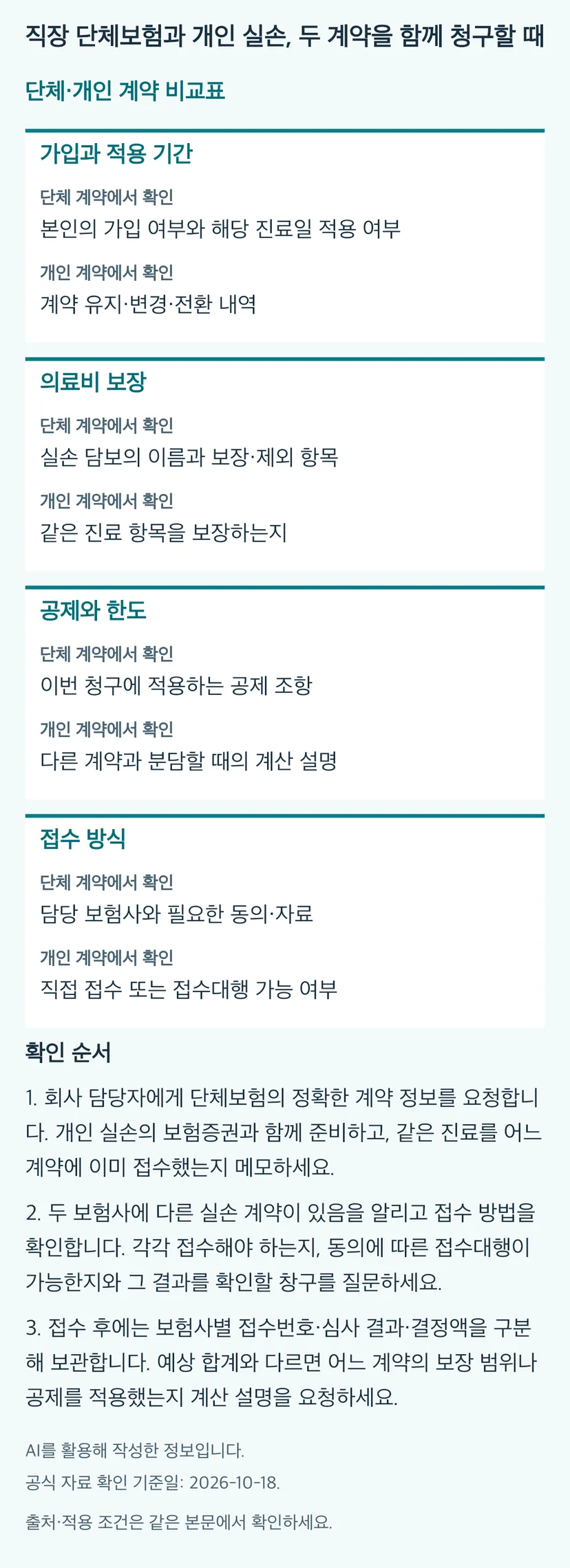 직장 단체보험과 개인 실손, 두 계약을 함께 청구할 때의 본문 판단표와 3단계 확인 순서. 동일 내용과 근거는 본문에 유지됩니다.