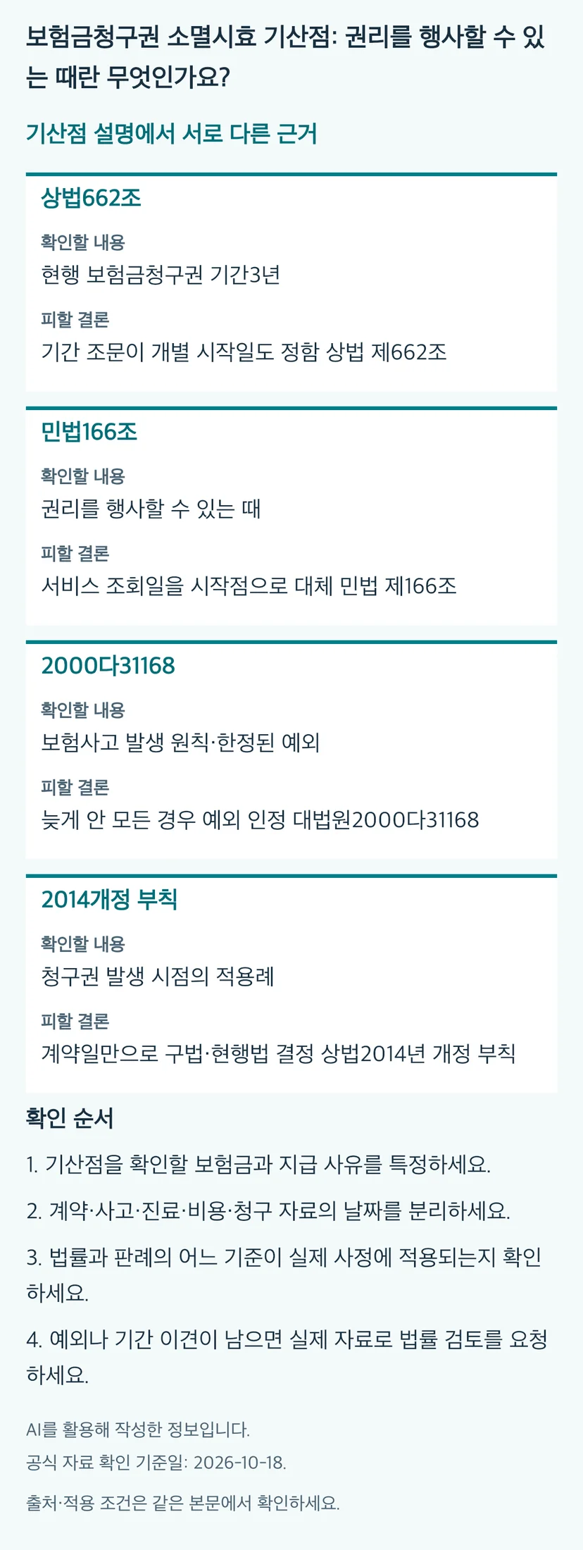보험금청구권 소멸시효 기산점: 권리를 행사할 수 있는 때란 무엇인가요?의 본문 판단표와 4단계 확인 순서. 동일 내용과 근거는 본문에 유지됩니다.