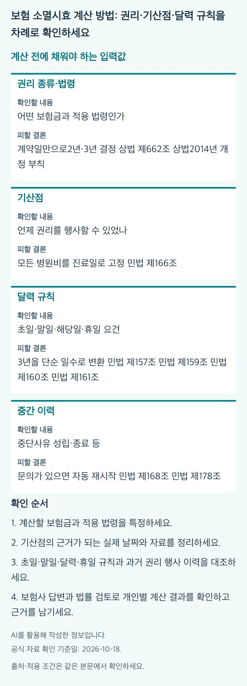 보험 소멸시효 계산 방법: 권리·기산점·달력 규칙을 차례로 확인하세요의 본문 판단표와 4단계 확인 순서. 동일 내용과 근거는 본문에 유지됩니다.