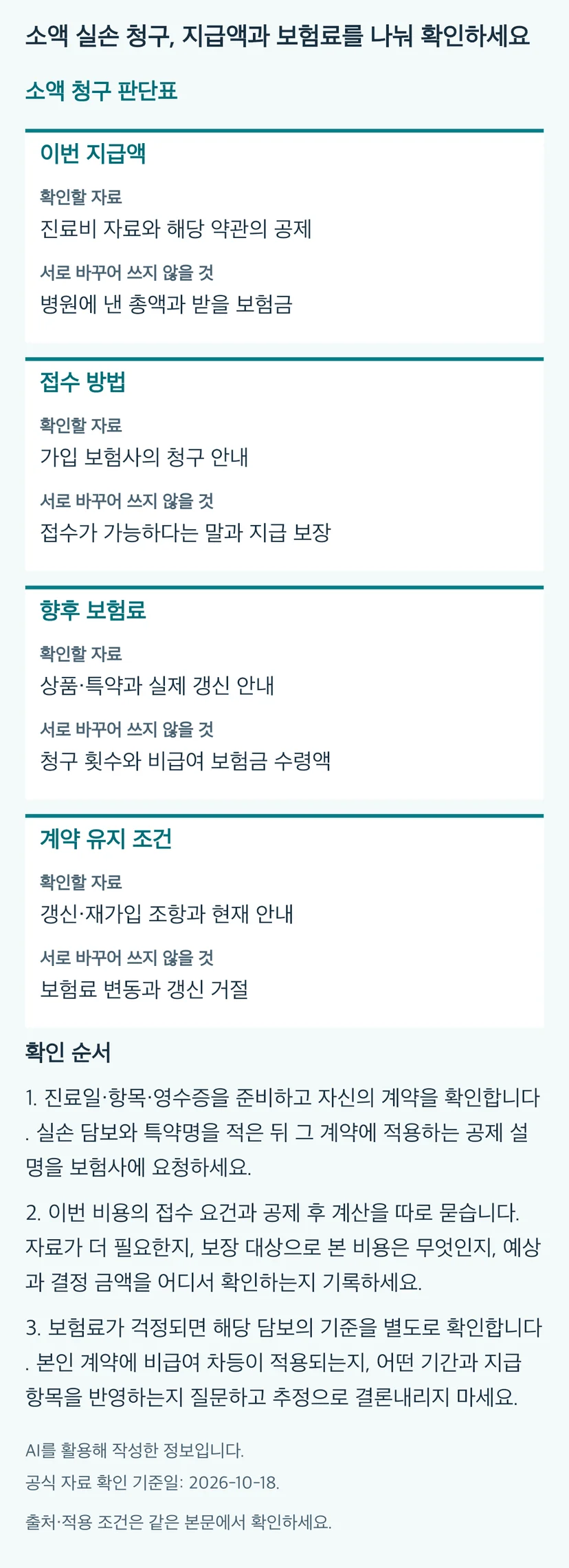 소액 실손 청구, 지급액과 보험료를 나눠 확인하세요의 본문 판단표와 3단계 확인 순서. 동일 내용과 근거는 본문에 유지됩니다.