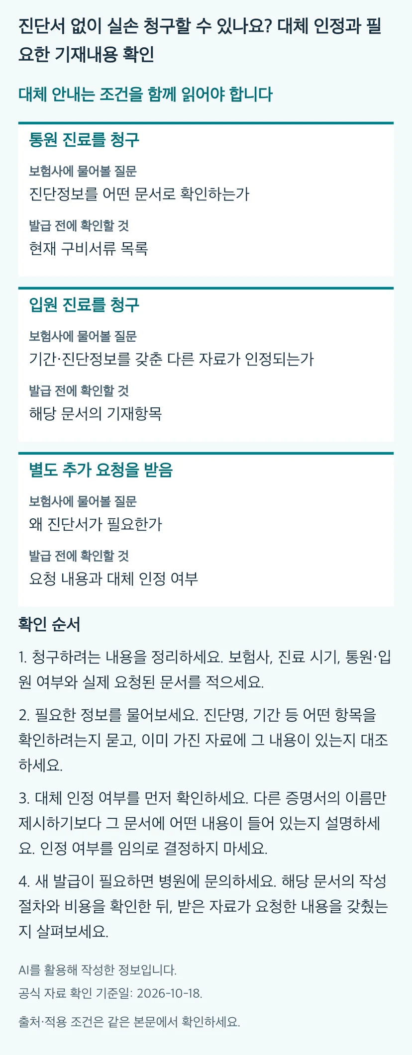 진단서 없이 실손 청구할 수 있나요? 대체 인정과 필요한 기재내용 확인의 본문 판단표와 4단계 확인 순서. 동일 내용과 근거는 본문에 유지됩니다.