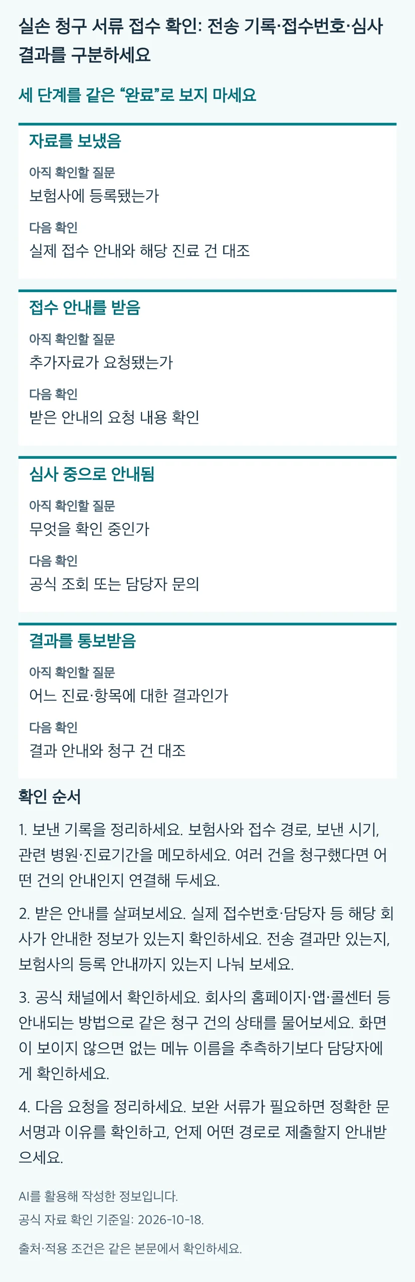 실손 청구 서류 접수 확인: 전송 기록·접수번호·심사 결과를 구분하세요의 본문 판단표와 4단계 확인 순서. 동일 내용과 근거는 본문에 유지됩니다.