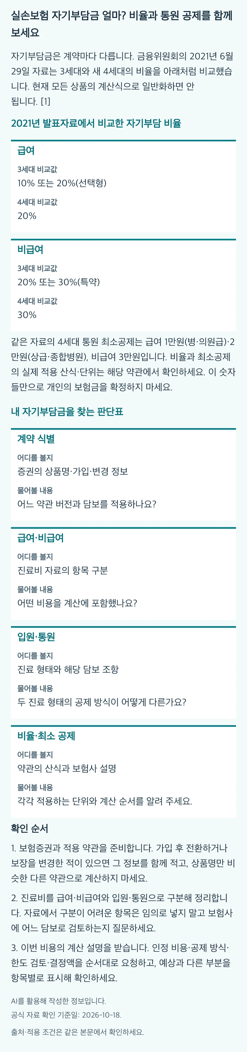 실손보험 자기부담금 얼마? 비율과 통원 공제를 함께 보세요의 본문 판단표와 3단계 확인 순서. 동일 내용과 근거는 본문에 유지됩니다.