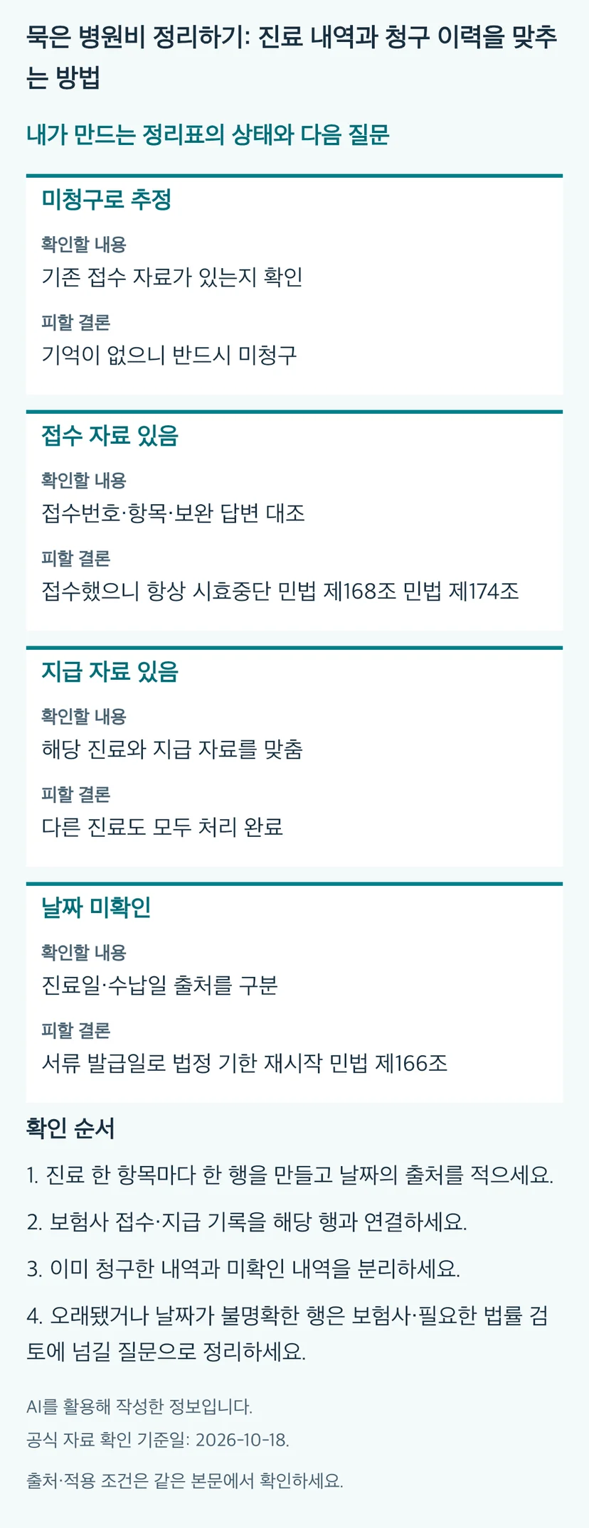 묵은 병원비 정리하기: 진료 내역과 청구 이력을 맞추는 방법의 본문 판단표와 4단계 확인 순서. 동일 내용과 근거는 본문에 유지됩니다.