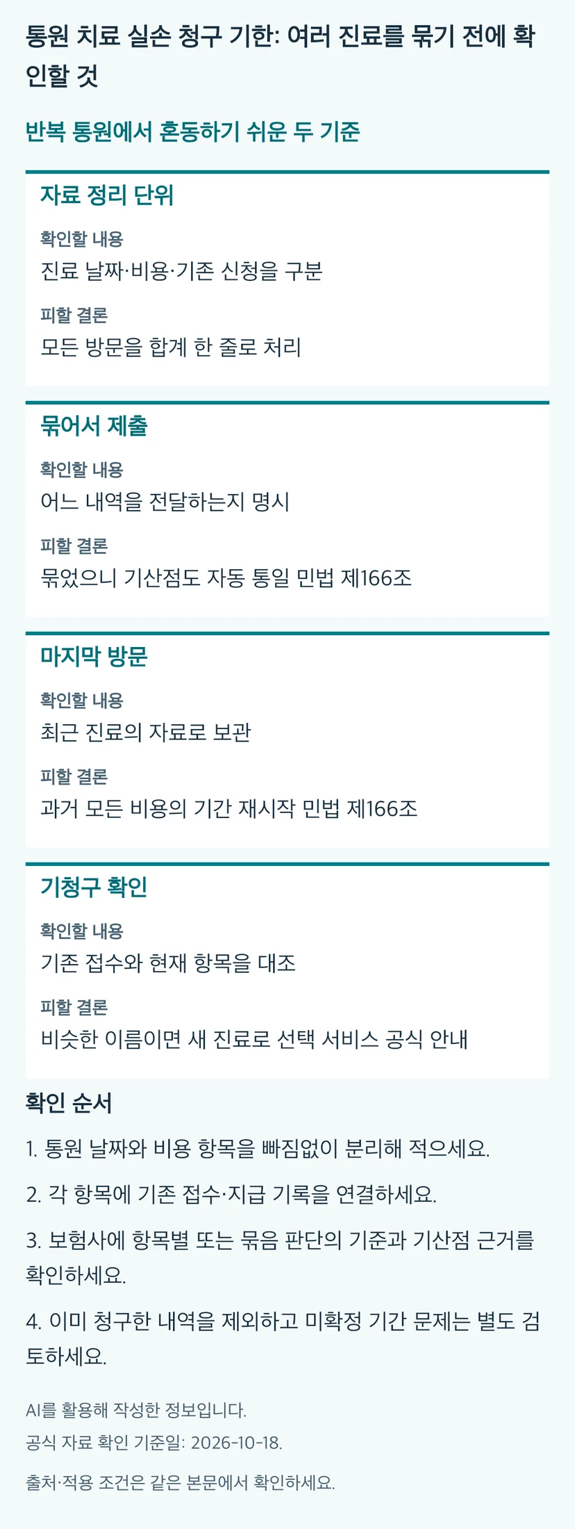 통원 치료 실손 청구 기한: 여러 진료를 묶기 전에 확인할 것의 본문 판단표와 4단계 확인 순서. 동일 내용과 근거는 본문에 유지됩니다.
