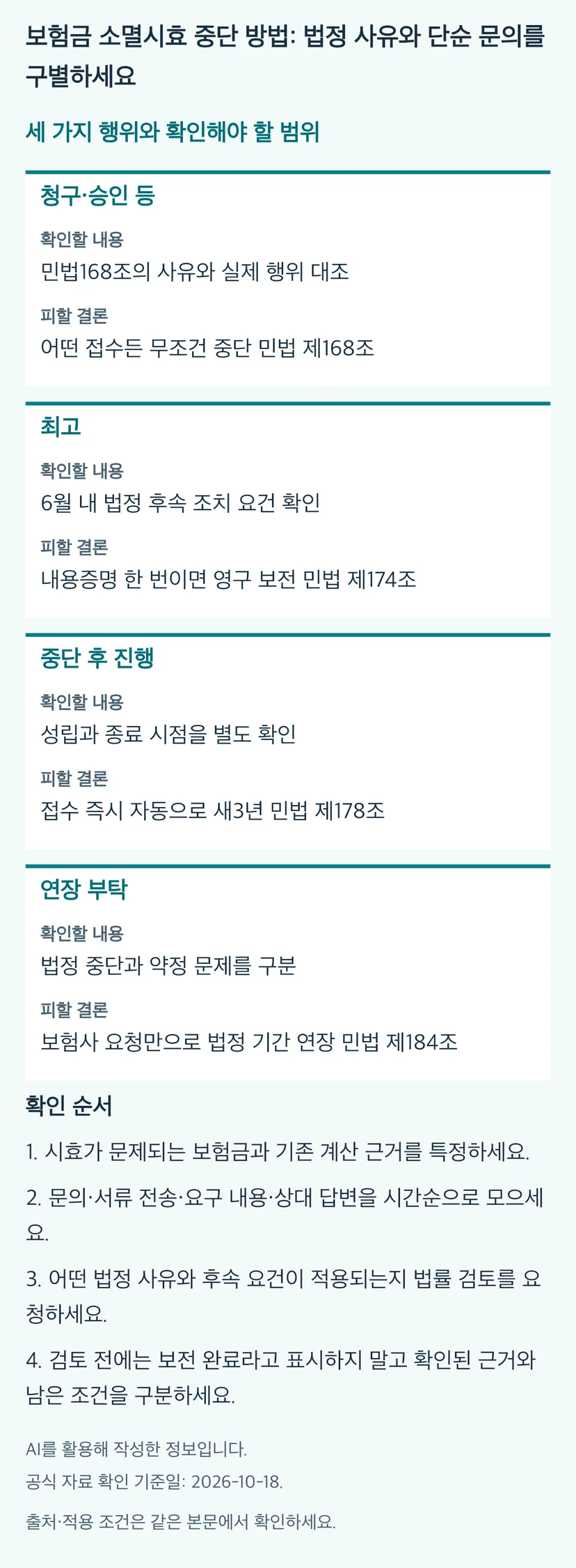 보험금 소멸시효 중단 방법: 법정 사유와 단순 문의를 구별하세요의 본문 판단표와 4단계 확인 순서. 동일 내용과 근거는 본문에 유지됩니다.