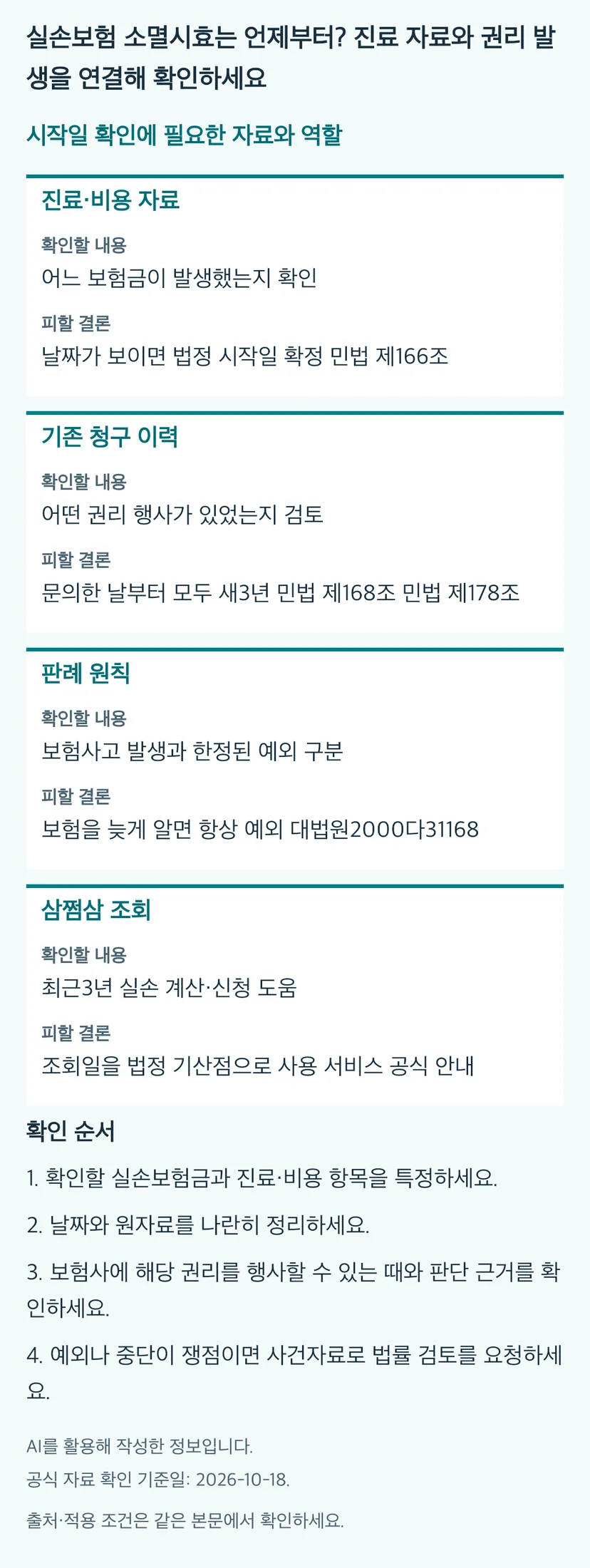 실손보험 소멸시효는 언제부터? 진료 자료와 권리 발생을 연결해 확인하세요의 본문 판단표와 4단계 확인 순서. 동일 내용과 근거는 본문에 유지됩니다.