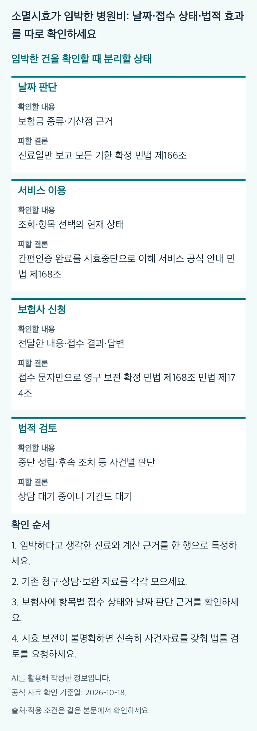 소멸시효가 임박한 병원비: 날짜·접수 상태·법적 효과를 따로 확인하세요의 본문 판단표와 4단계 확인 순서. 동일 내용과 근거는 본문에 유지됩니다.