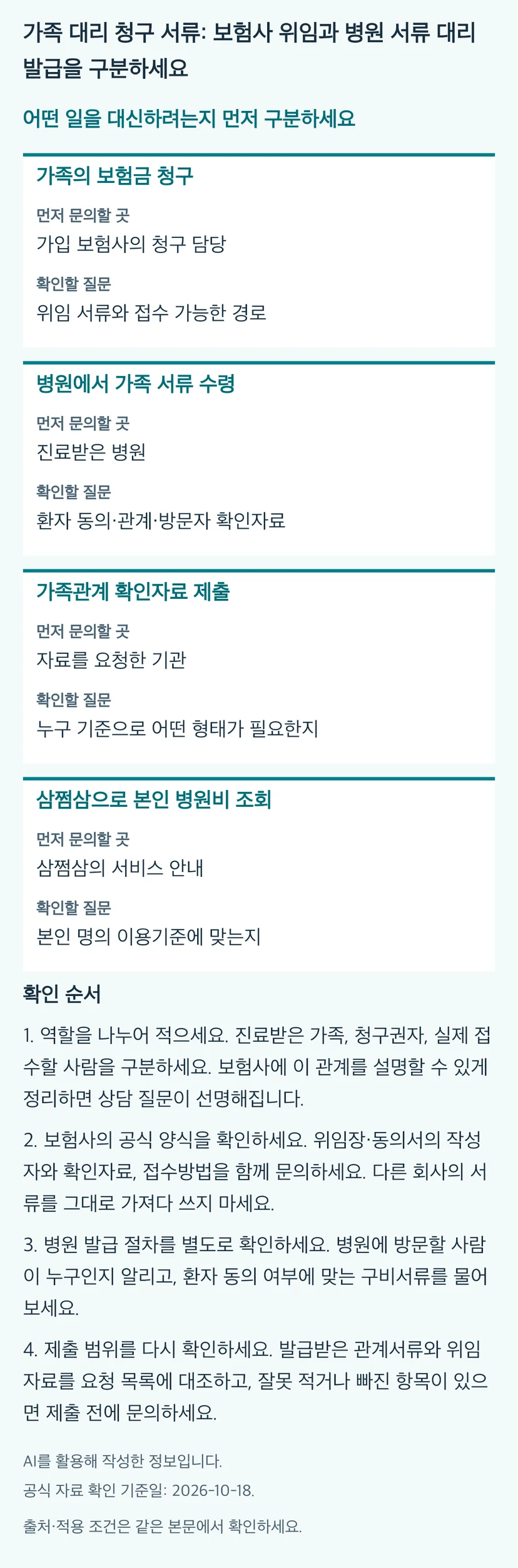 가족 대리 청구 서류: 보험사 위임과 병원 서류 대리 발급을 구분하세요의 본문 판단표와 4단계 확인 순서. 동일 내용과 근거는 본문에 유지됩니다.