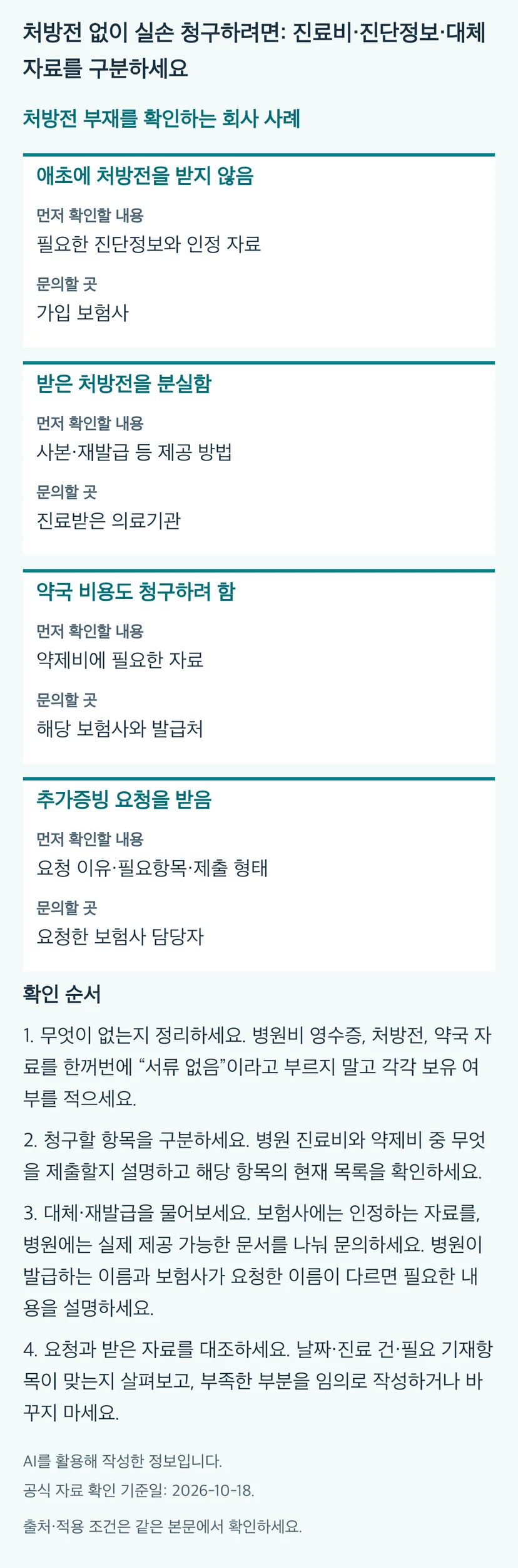 처방전 없이 실손 청구하려면: 진료비·진단정보·대체자료를 구분하세요의 본문 판단표와 4단계 확인 순서. 동일 내용과 근거는 본문에 유지됩니다.