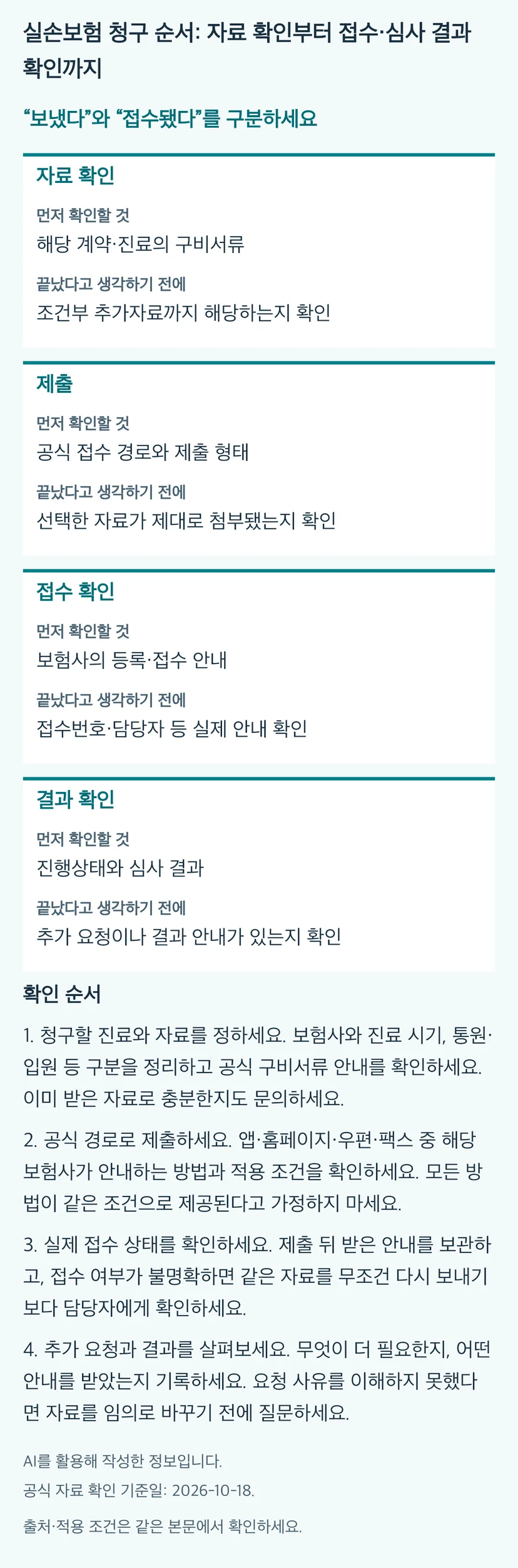 실손보험 청구 순서: 자료 확인부터 접수·심사 결과 확인까지의 본문 판단표와 4단계 확인 순서. 동일 내용과 근거는 본문에 유지됩니다.