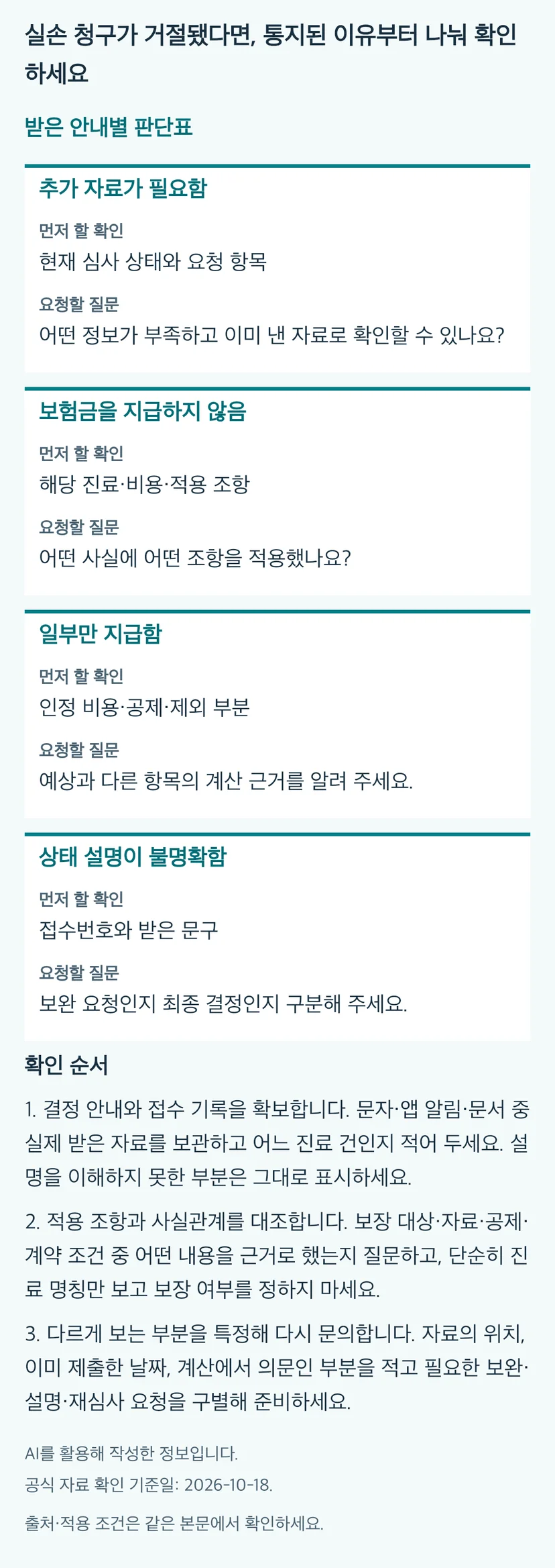 실손 청구가 거절됐다면, 통지된 이유부터 나눠 확인하세요의 본문 판단표와 3단계 확인 순서. 동일 내용과 근거는 본문에 유지됩니다.