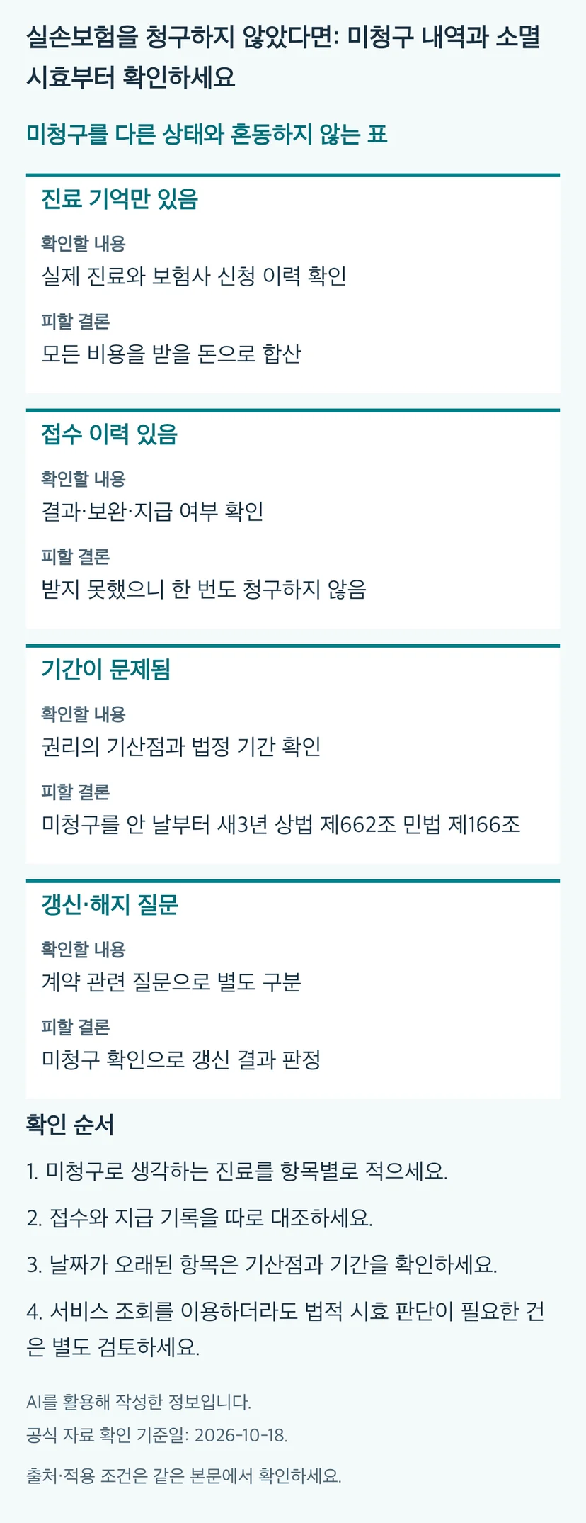 실손보험을 청구하지 않았다면: 미청구 내역과 소멸시효부터 확인하세요의 본문 판단표와 4단계 확인 순서. 동일 내용과 근거는 본문에 유지됩니다.