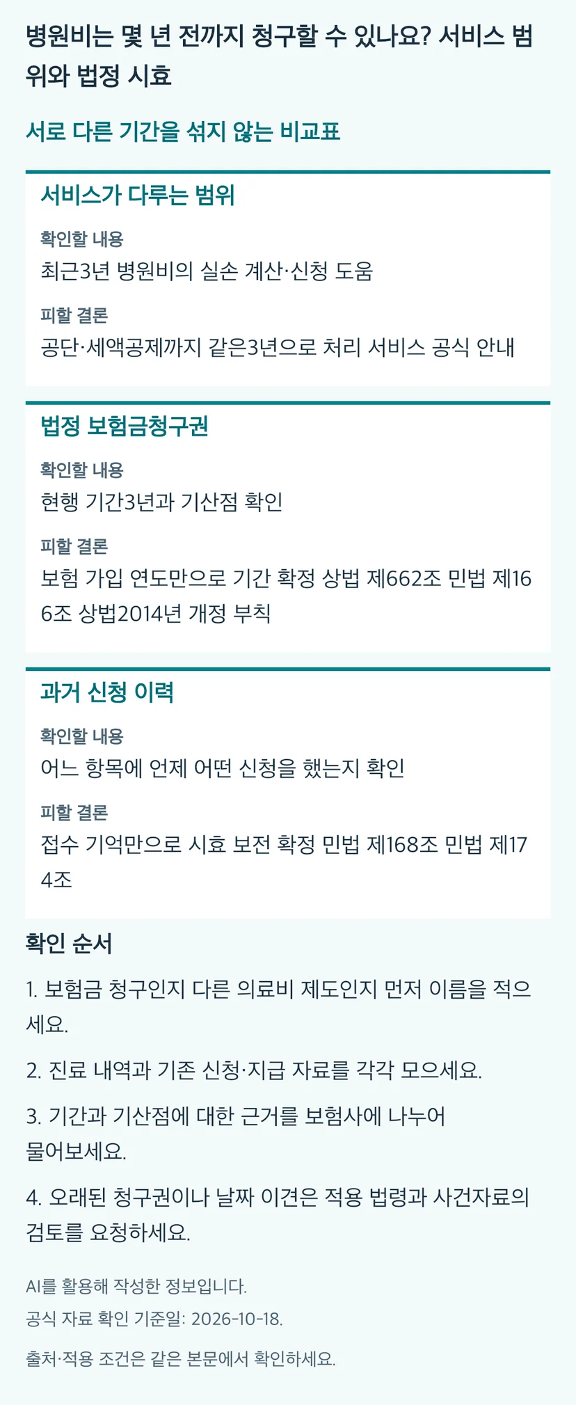 병원비는 몇 년 전까지 청구할 수 있나요? 서비스 범위와 법정 시효의 본문 판단표와 4단계 확인 순서. 동일 내용과 근거는 본문에 유지됩니다.