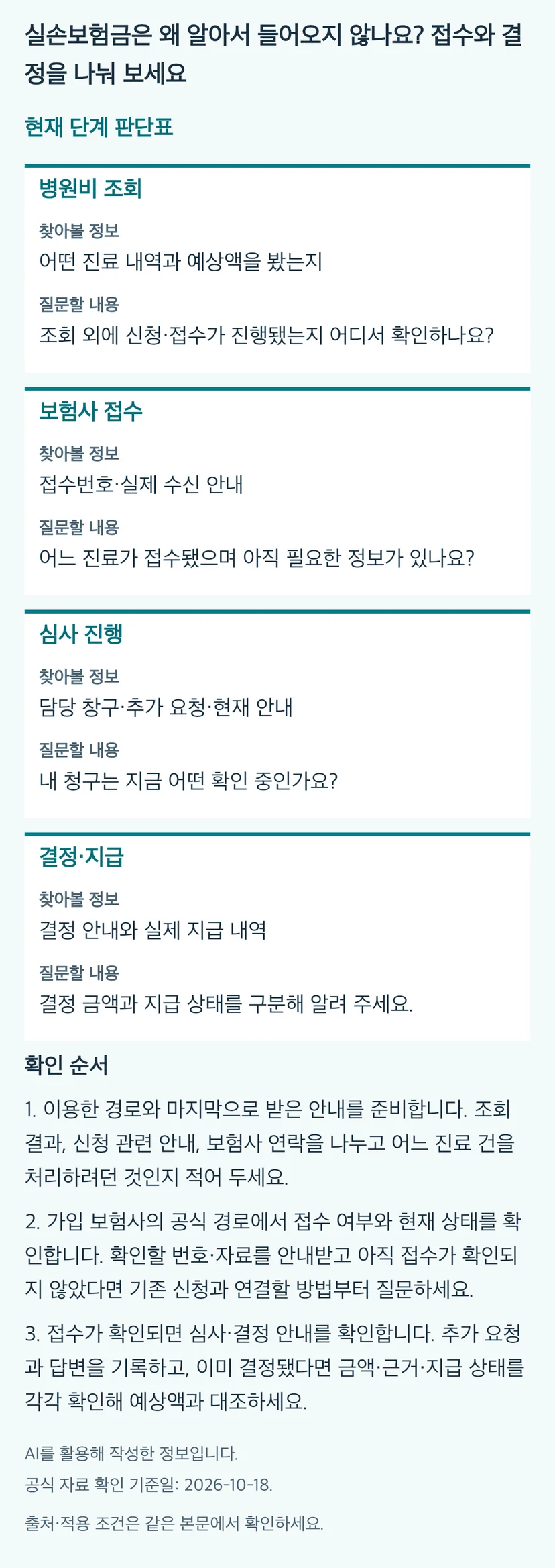 실손보험금은 왜 알아서 들어오지 않나요? 접수와 결정을 나눠 보세요의 본문 판단표와 3단계 확인 순서. 동일 내용과 근거는 본문에 유지됩니다.