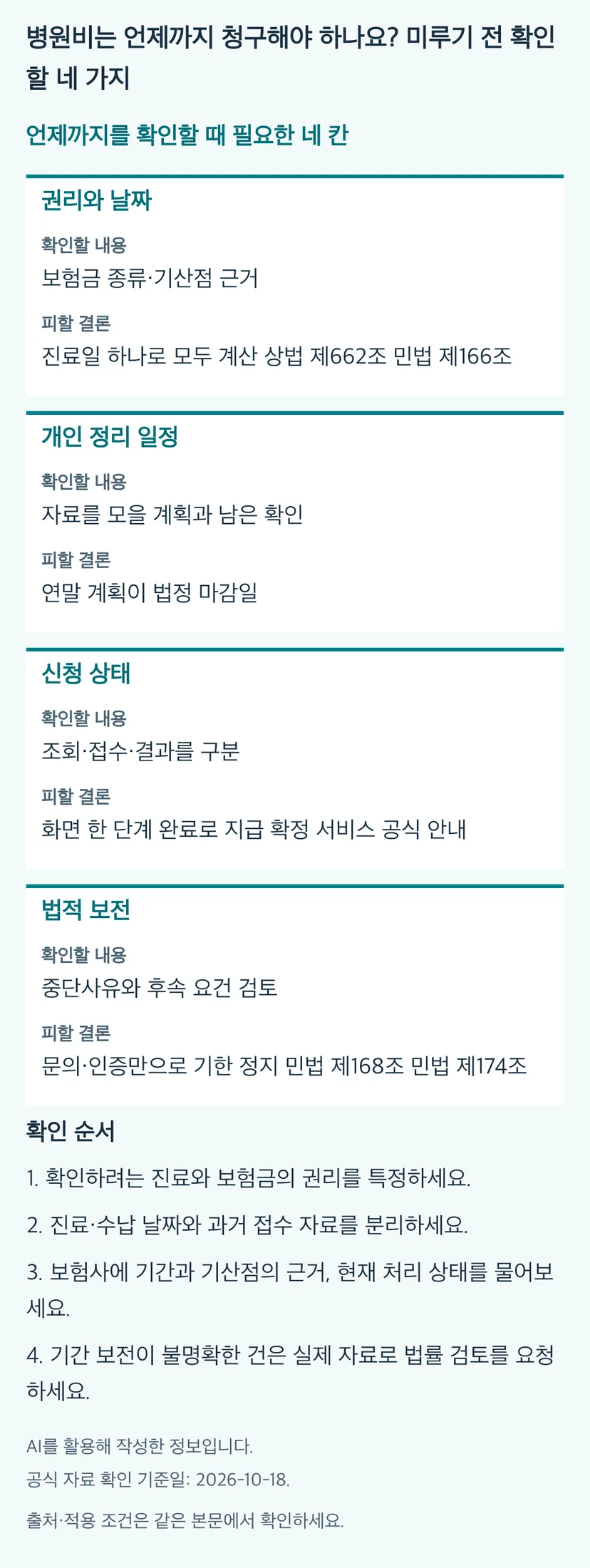 병원비는 언제까지 청구해야 하나요? 미루기 전 확인할 네 가지의 본문 판단표와 4단계 확인 순서. 동일 내용과 근거는 본문에 유지됩니다.