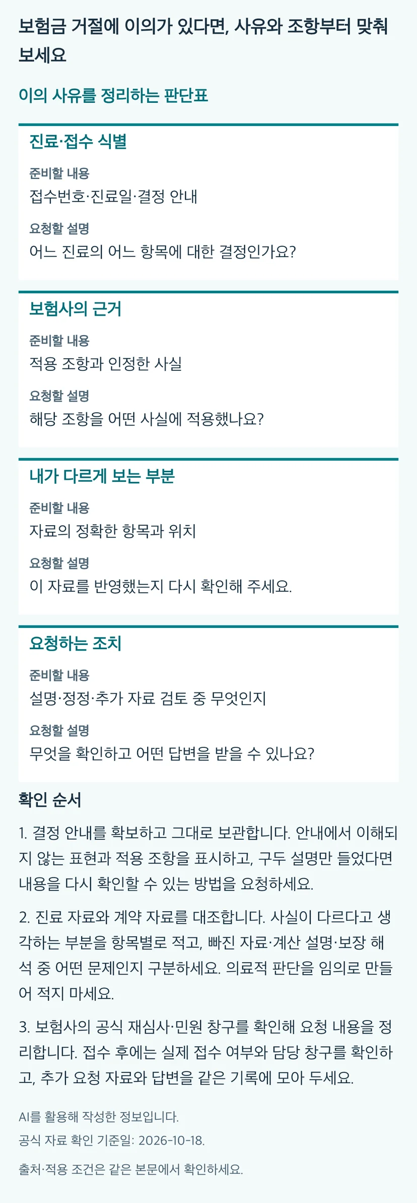 보험금 거절에 이의가 있다면, 사유와 조항부터 맞춰 보세요의 본문 판단표와 3단계 확인 순서. 동일 내용과 근거는 본문에 유지됩니다.