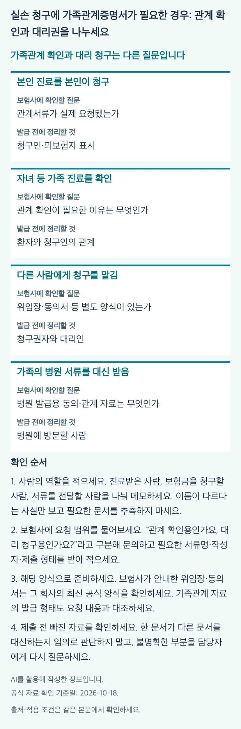 실손 청구에 가족관계증명서가 필요한 경우: 관계 확인과 대리권을 나누세요의 본문 판단표와 4단계 확인 순서. 동일 내용과 근거는 본문에 유지됩니다.