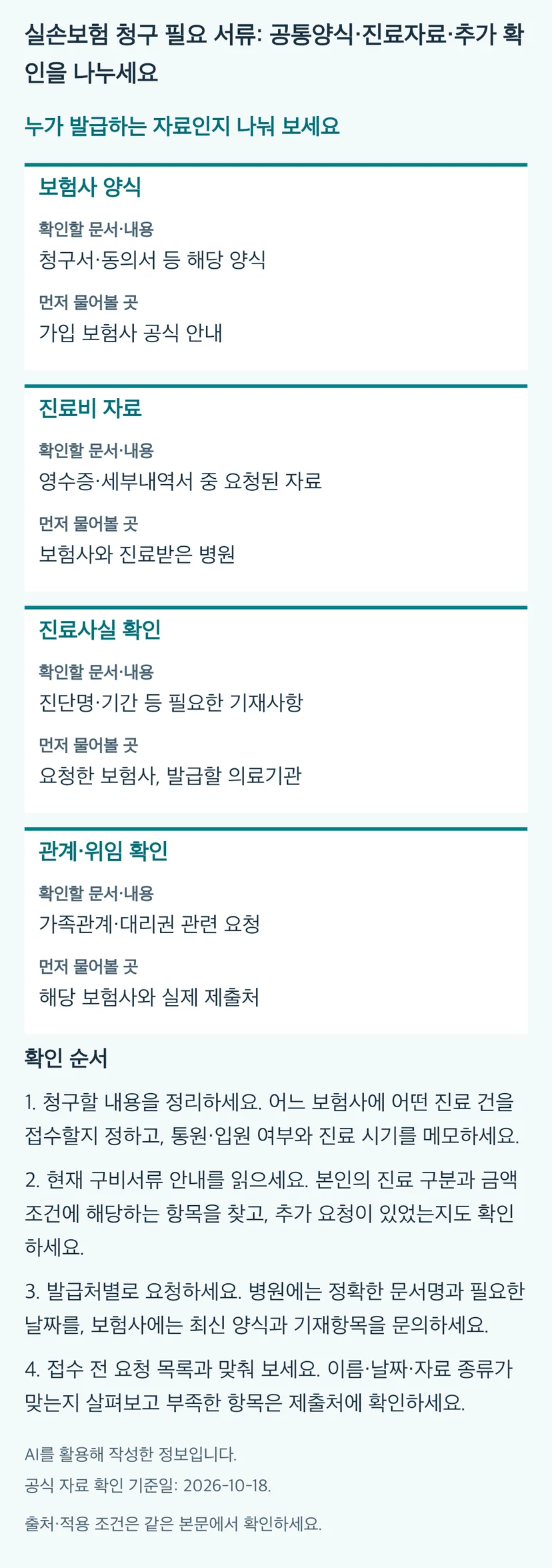 실손보험 청구 필요 서류: 공통양식·진료자료·추가 확인을 나누세요의 본문 판단표와 4단계 확인 순서. 동일 내용과 근거는 본문에 유지됩니다.