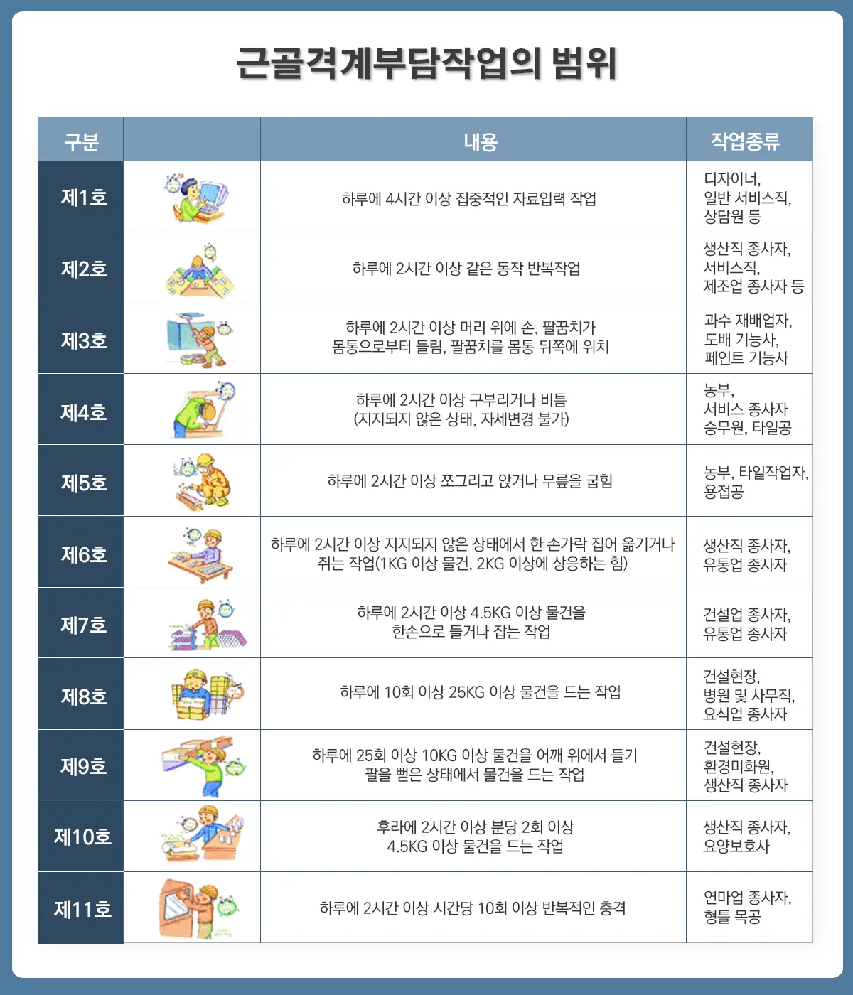 근골격계 질환