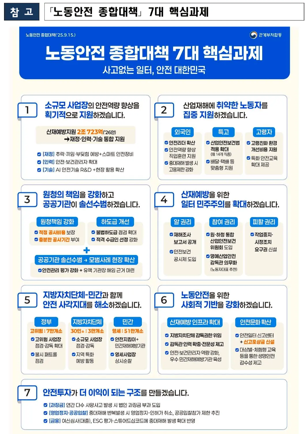 노동안전 종합대책 7대 핵심과제