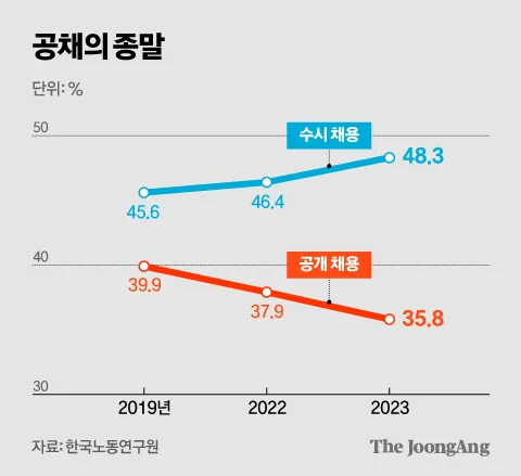 김영희 디자이너