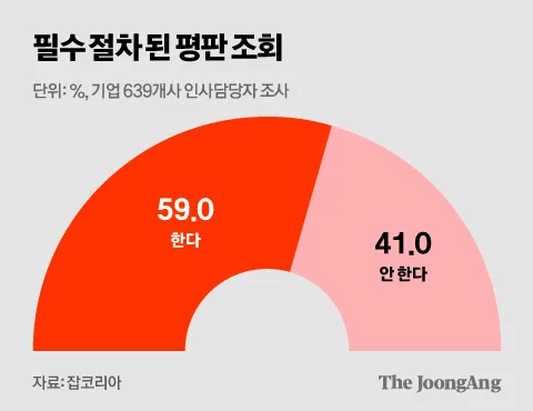 김영희 디자이너