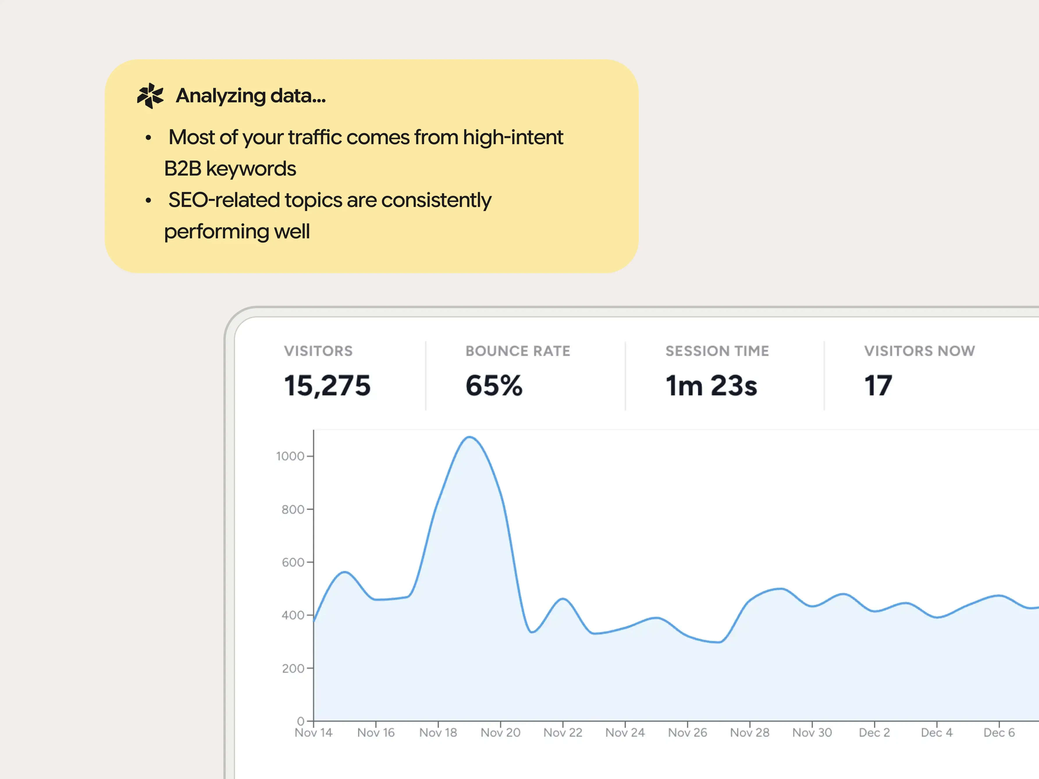 AI-Powered Analytics