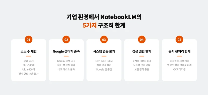 기업 환경에서 NotebookLM이 갖는 구조적 한계 5가지