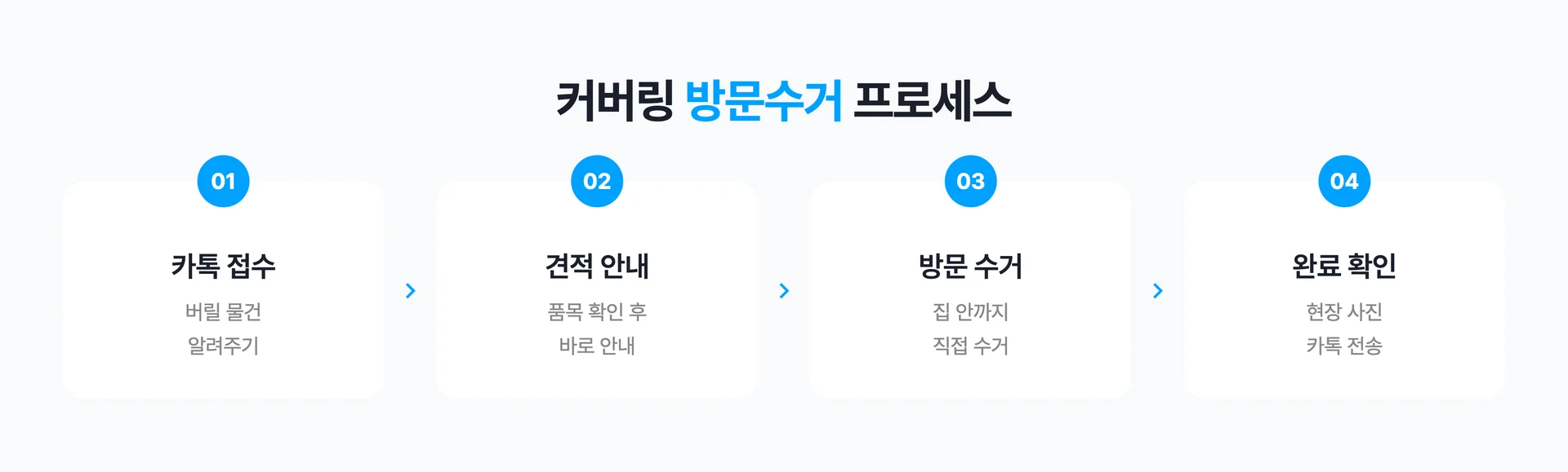 커버링 방문수거 대형 폐기물 수거 프로세스