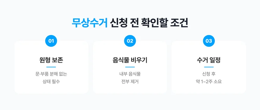 냉장고 폐가전 무상 수거로 버리는 법