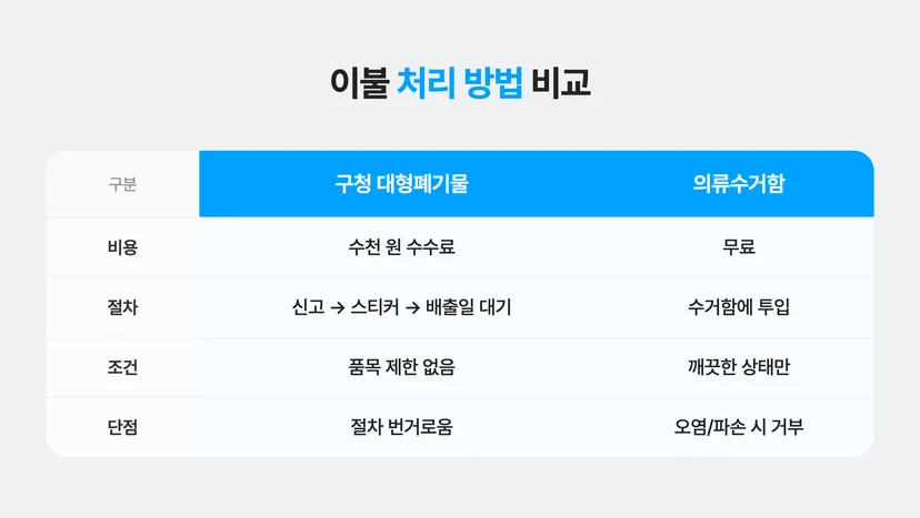 이불 버리는 방법 2가지 비교