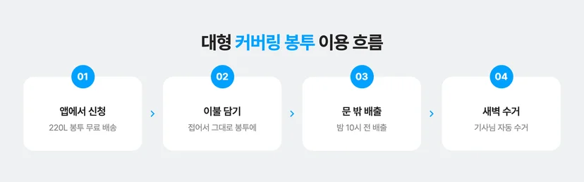 대형 커버링 봉투로 이불 버리는 방법