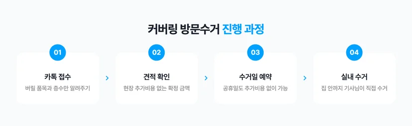 커버링 방문수거 진행 과정