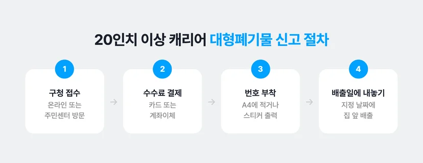 대형 캐리어 버리는 프로세스 정리