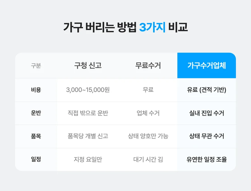 가구 버리는 방법 3가지 비교
