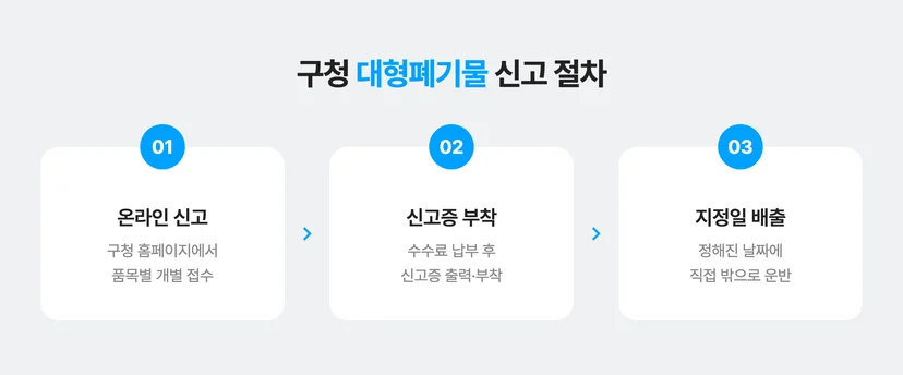 구청 대형폐기물 신고 절차