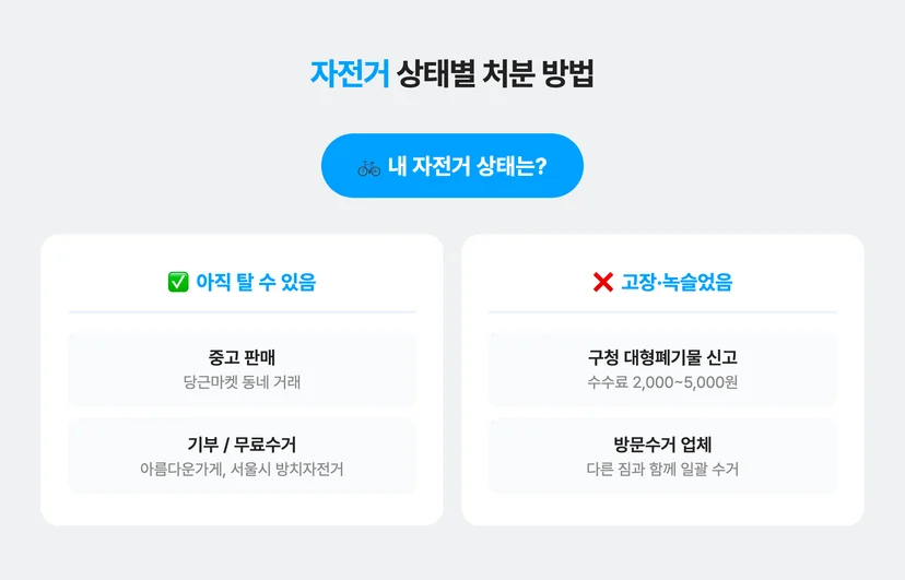 자전거 상태별 처분 방법