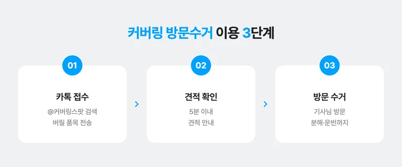 커버링 방문수거 이용 3단계