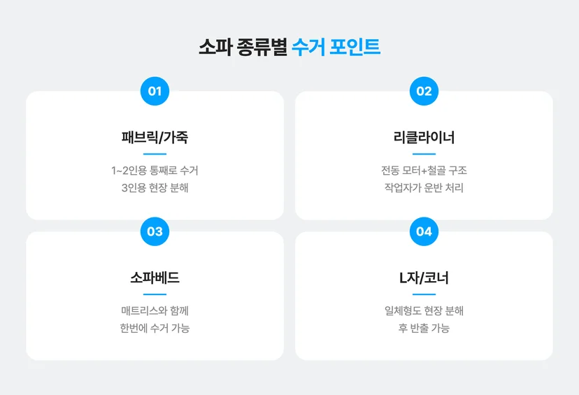 소파 종류별 수거 포인트