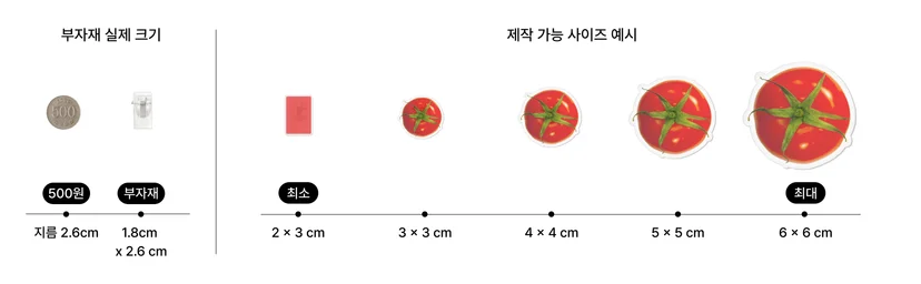 마플 자유형 아크릴 마그넷 집게 – 500원 동전과 집게 부자재 실제 크기를 비교하고 2×3cm부터 6×6cm까지 제작 가능한 사이즈를 토마토 디자인으로 보여주는 이미지