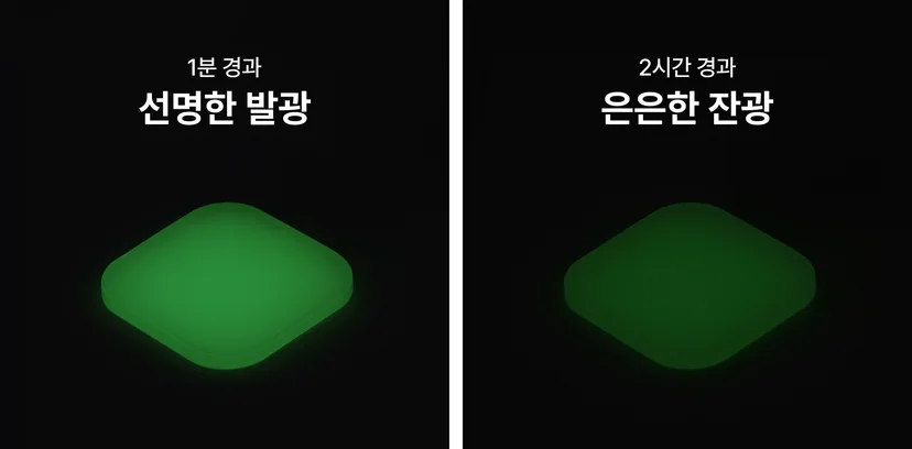 마플 야광 아크릴 키링 - 어두워진 뒤 1분 경과한 선명한 발광과 2시간 경과한 은은한 잔광의 밝기 비교