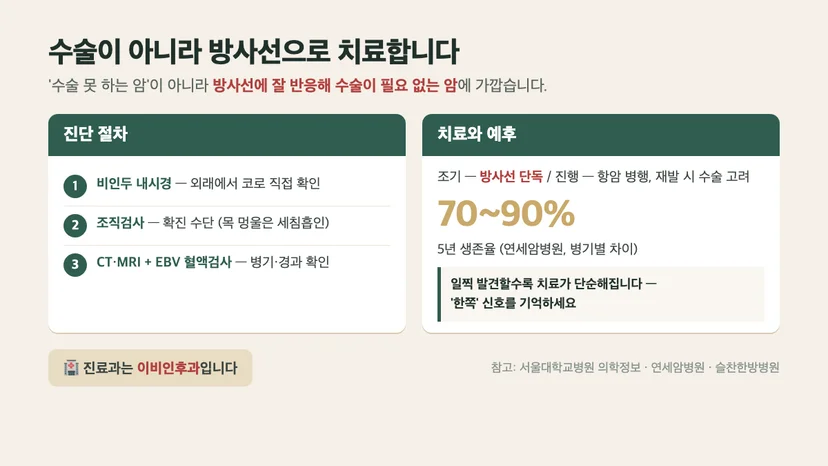 비인두암 진단 절차와 치료·예후 — 방사선 중심 치료, 5년 생존율 70~90%