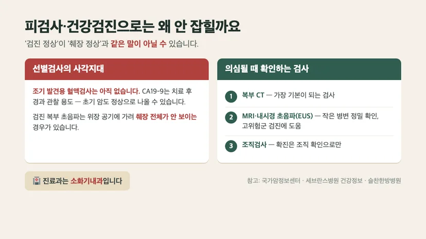 피검사·건강검진의 사각지대와 의심될 때 확인하는 검사 — 복부 CT, MRI·내시경초음파, 조직검사