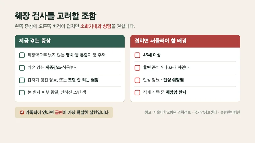 췌장 검사를 고려할 조합 체크리스트 — 지금 겪는 증상과 겹치면 서둘러야 할 배경