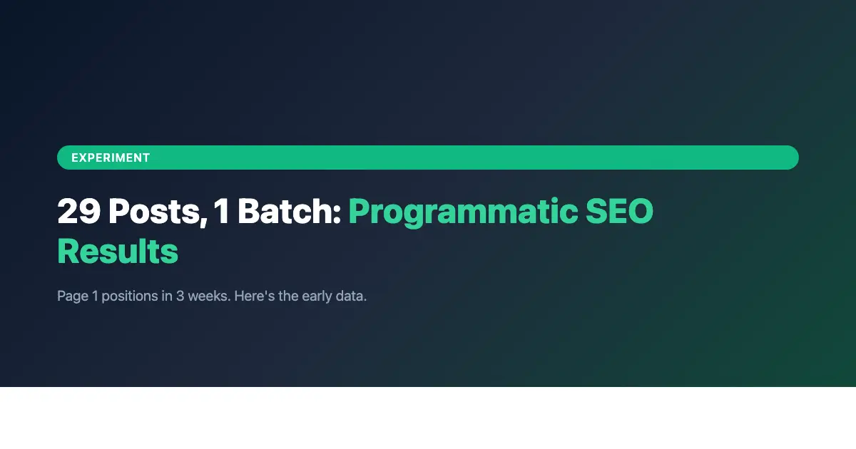 Programmatic SEO Results: What Happened After We Published 29 Posts at Once